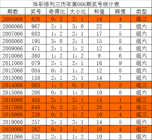 555525王中王四肖四码／精准四肖四码王中王555525