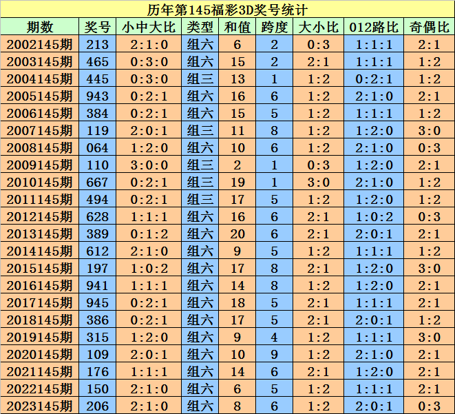 2025澳门特马今晚开网站／今晚澳门特马开奖结果即将揭晓，2025年最新动态