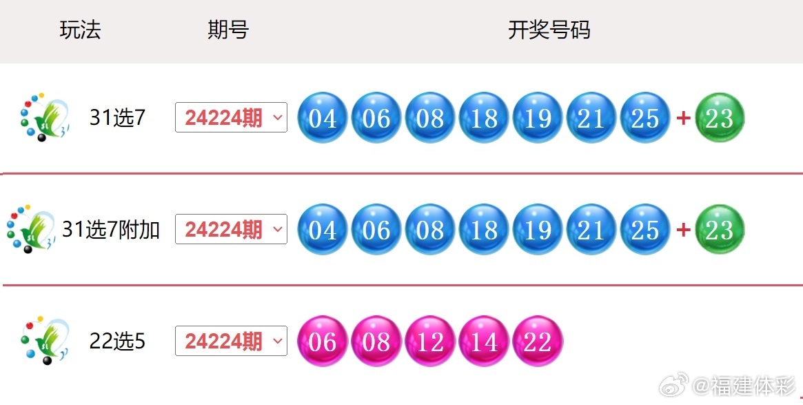 新澳2025今晚特马开奖／今晚揭晓新澳2025彩票结果