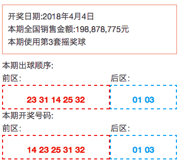 2025澳门天天彩开奖结果／2025年澳门每日彩票开奖号码揭晓