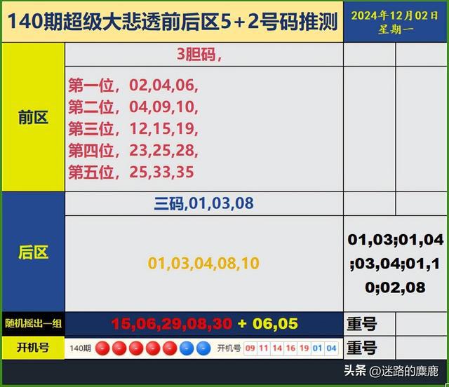 本期一肖一码中大奖／本期精准预测，幸运中奖！