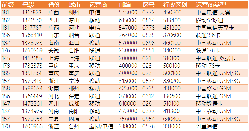 新老澳门六开奖号码记录43期2025,2025年澳门六开奖43期历史与最新号码全记录