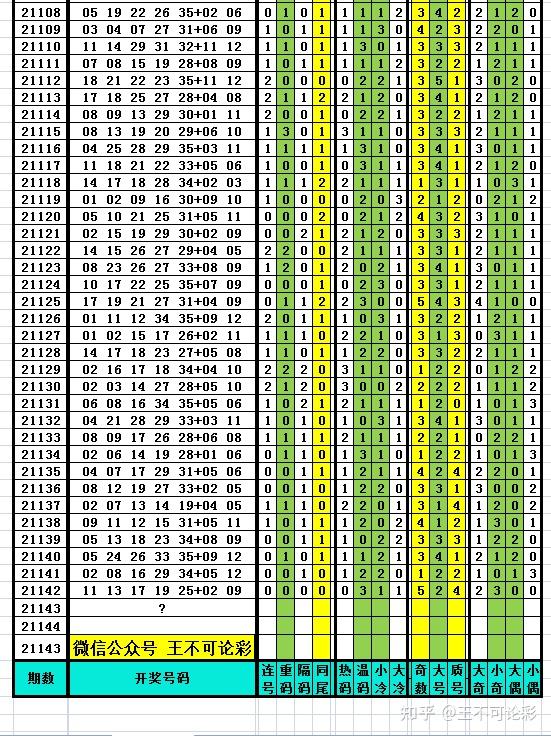 2025新奥历史开奖记录表一／2025年新奥彩票历史中奖数据一览