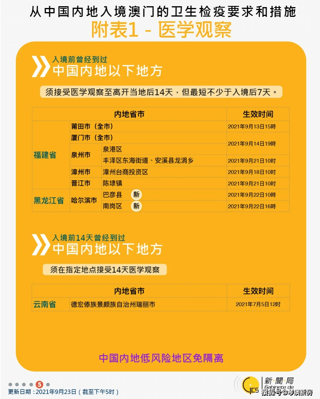 新澳天天开奖资料大全600TK／新澳每日开奖信息全览600TK