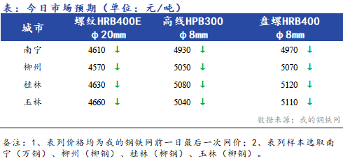 第255页