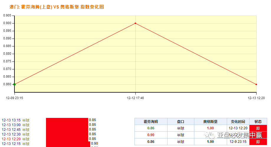 2025年澳门开奖结果,2025年澳门开奖结果全面分析与预测指南