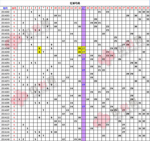 双色球走势图 (综合版)新浪彩票,全面解析新浪彩票双色球走势图综合版玩法技巧