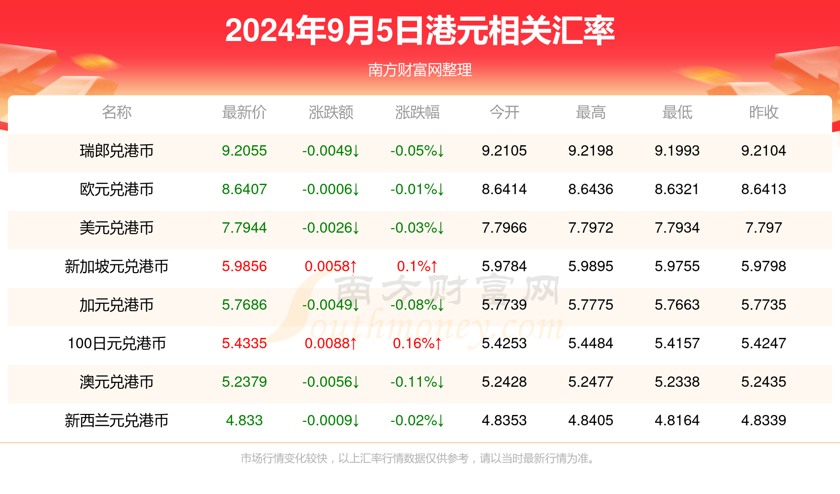 新澳天天开奖资料大全208／208期新澳每日开奖信息全览