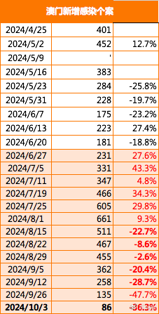 2025年澳门大全免费／2025年澳门大全免费活动攻略与精彩推荐