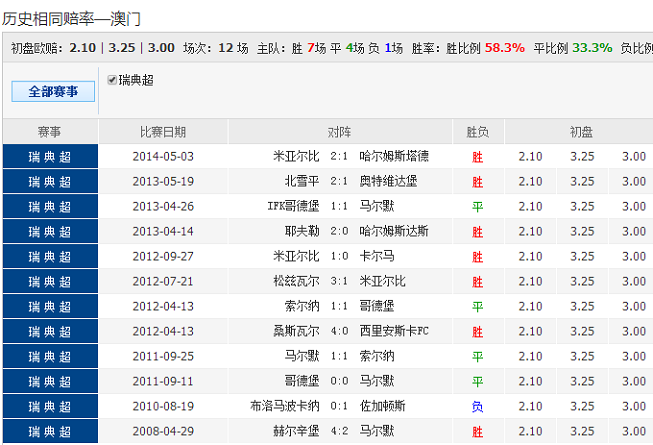 626969澳彩开奖结果查询一,如何解读626969澳彩开奖结果查询的最新趋势分析