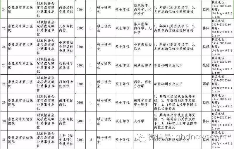 秦皇岛市人口和计划生育委员会最新领导团队概述，秦皇岛市人口和计划生育委员会领导团队最新概况简介