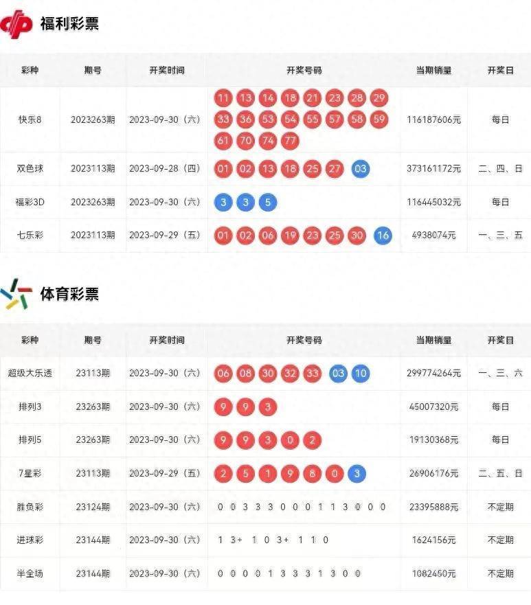 2025澳门六开彩开奖结果／2025年澳门六开彩开奖结果详解与走势分析