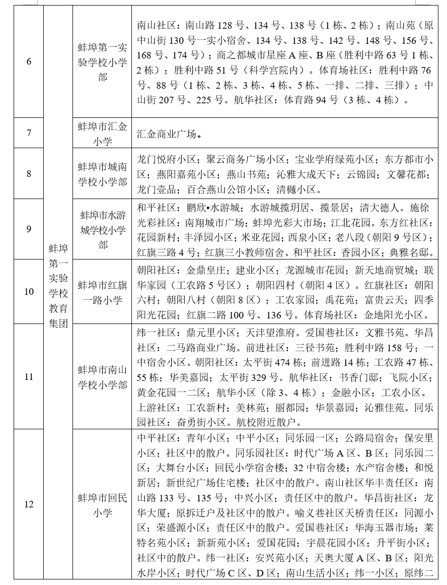 蚌山区初中最新发展规划SEO文章，蚌山区初中未来发展规划揭秘，全新蓝图下的教育腾飞之路