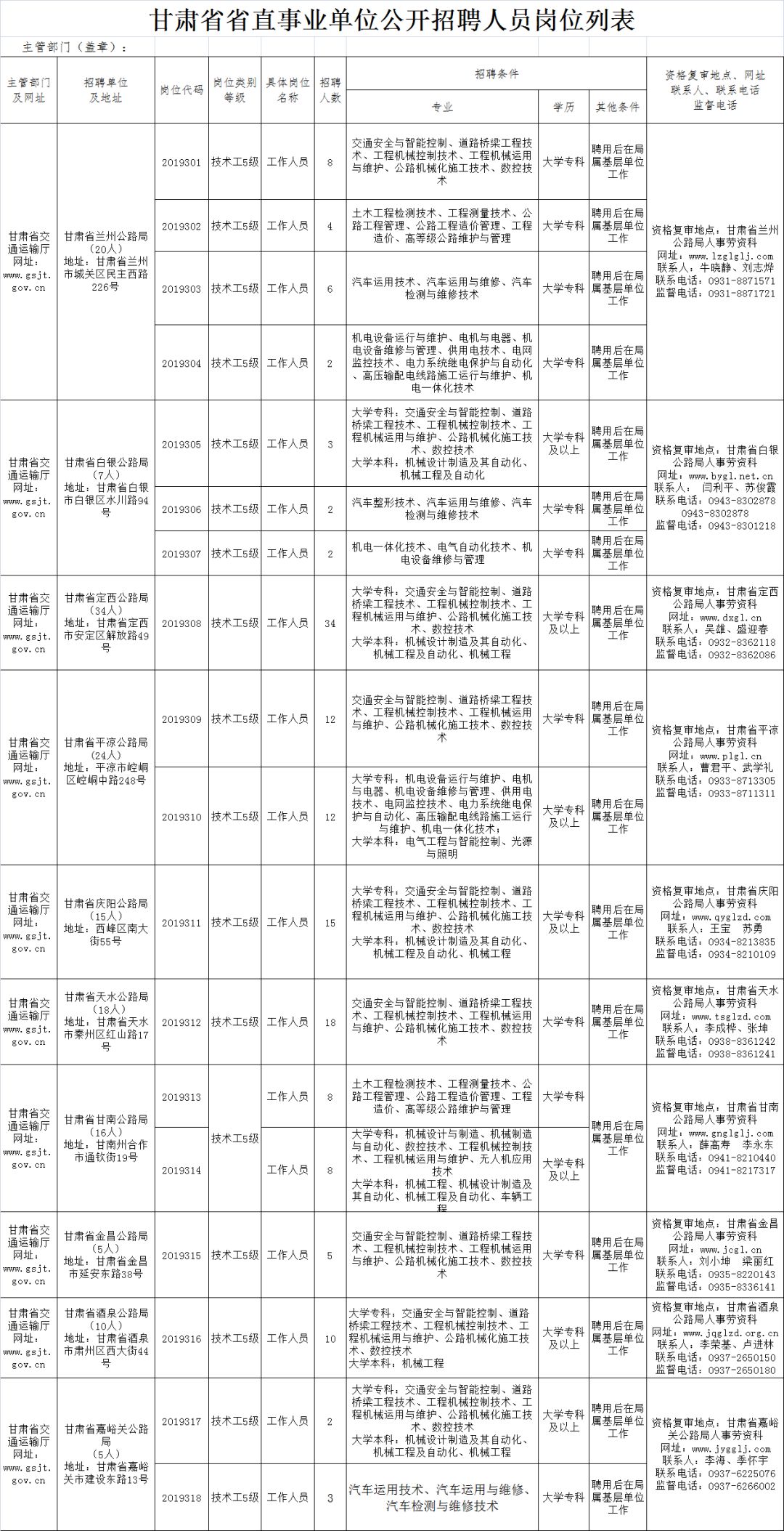 日喀则市公路运输管理事业单位最新招聘信息概览，日喀则市公路运输管理事业单位招聘启事概览