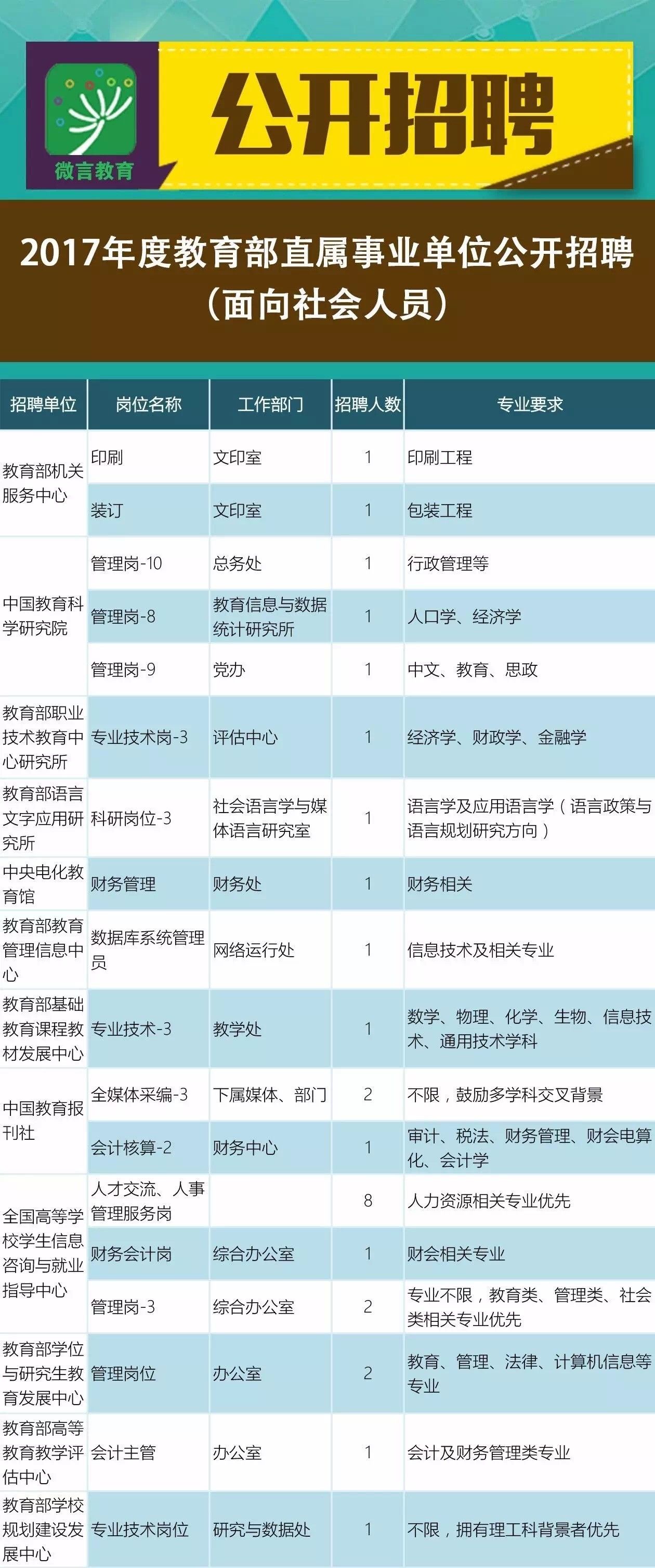 惠城区成人教育事业单位最新招聘信息全面解析，惠城区成人教育事业单位招聘最新信息全面解读