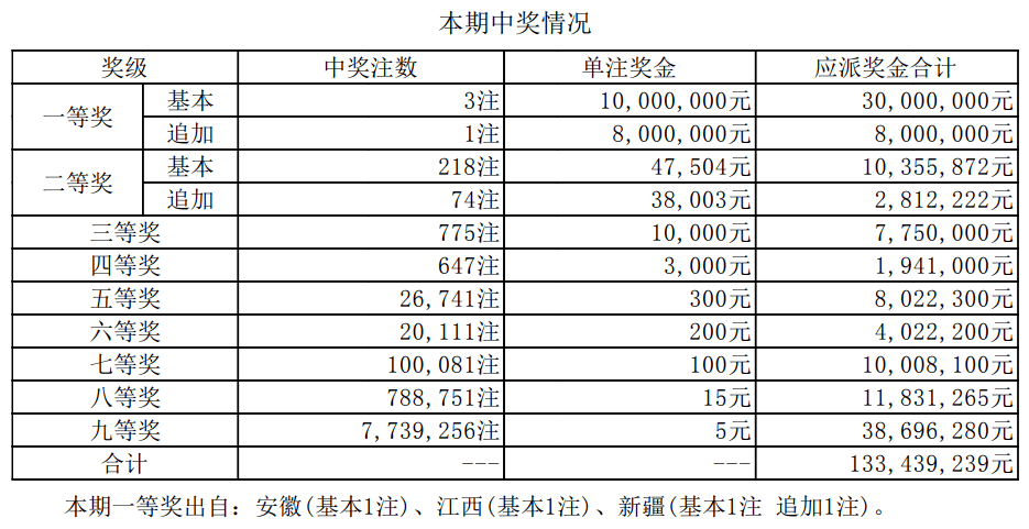 新澳门开奖结果2025开奖记录