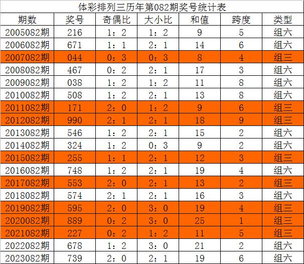 谁有三中三计算软件