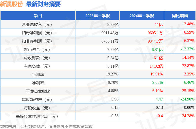 新澳2024年正版资料,2024年新澳权威资讯