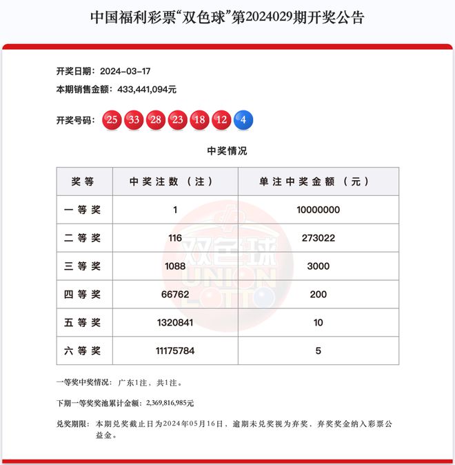 新澳门六开奖结果资料查询