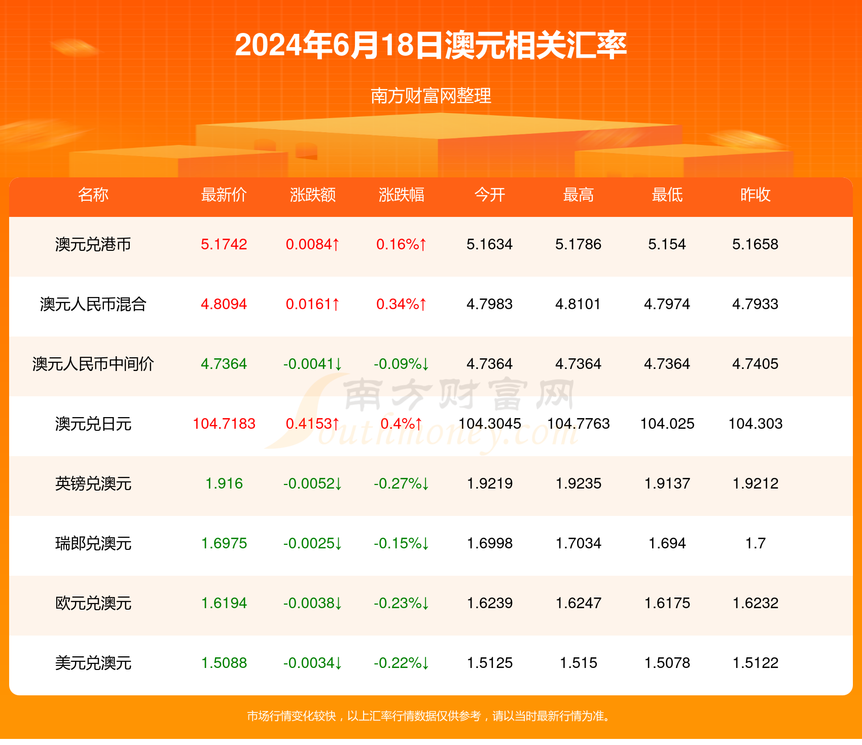 2024澳门天天开好彩大全开奖记录走势图,2024澳门每日开奖全记录与走势分析