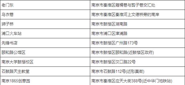 新奥门免费资料大全历史记录