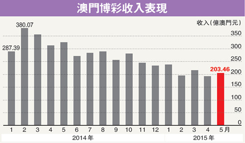 新澳门中奖历史记录;澳门历届中奖数据回顾