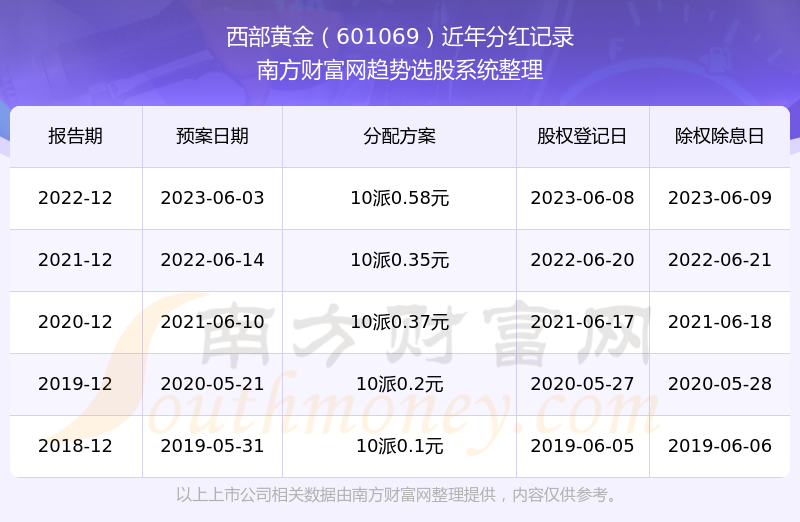 澳门最准的资料免费公开,澳门最准资料免费公开：最新数据与权威分析