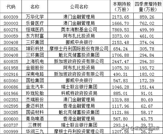 新澳门天天彩2025年全年资料／2025年新澳门天天彩全年资料大全及分析预测