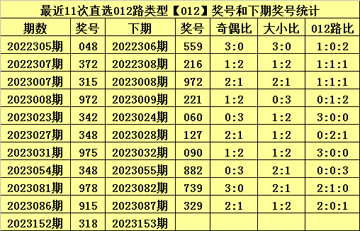 白小姐今晚特马开奖结果／今晚白小姐特马最新开奖揭晓