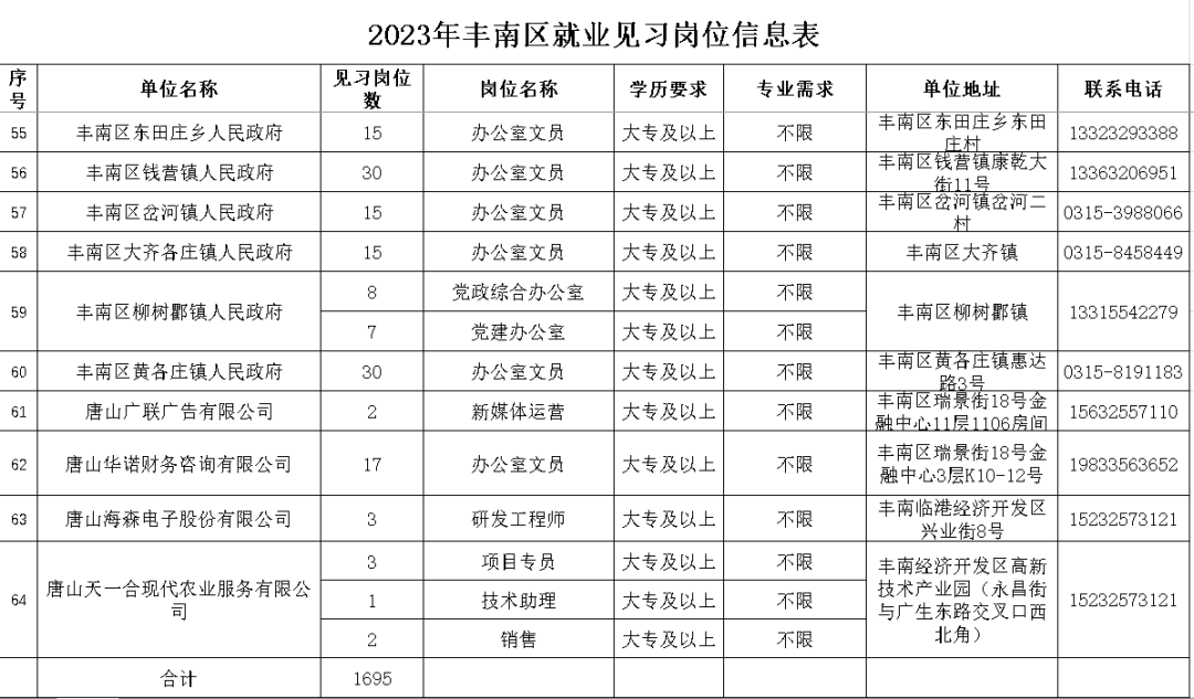 丰南区人力资源和社会保障局最新项目，引领区域发展，优化民生服务，丰南区人社局最新项目，引领发展，优化民生服务