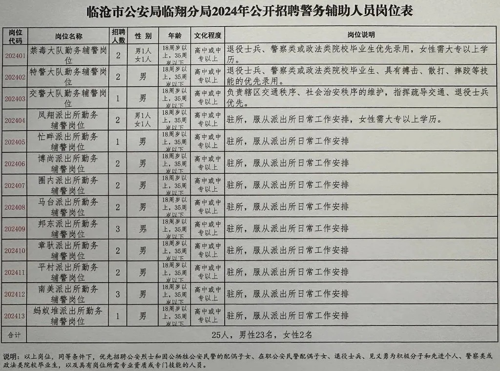 陈仓区公安局最新招聘信息，陈仓区公安局最新招聘启事