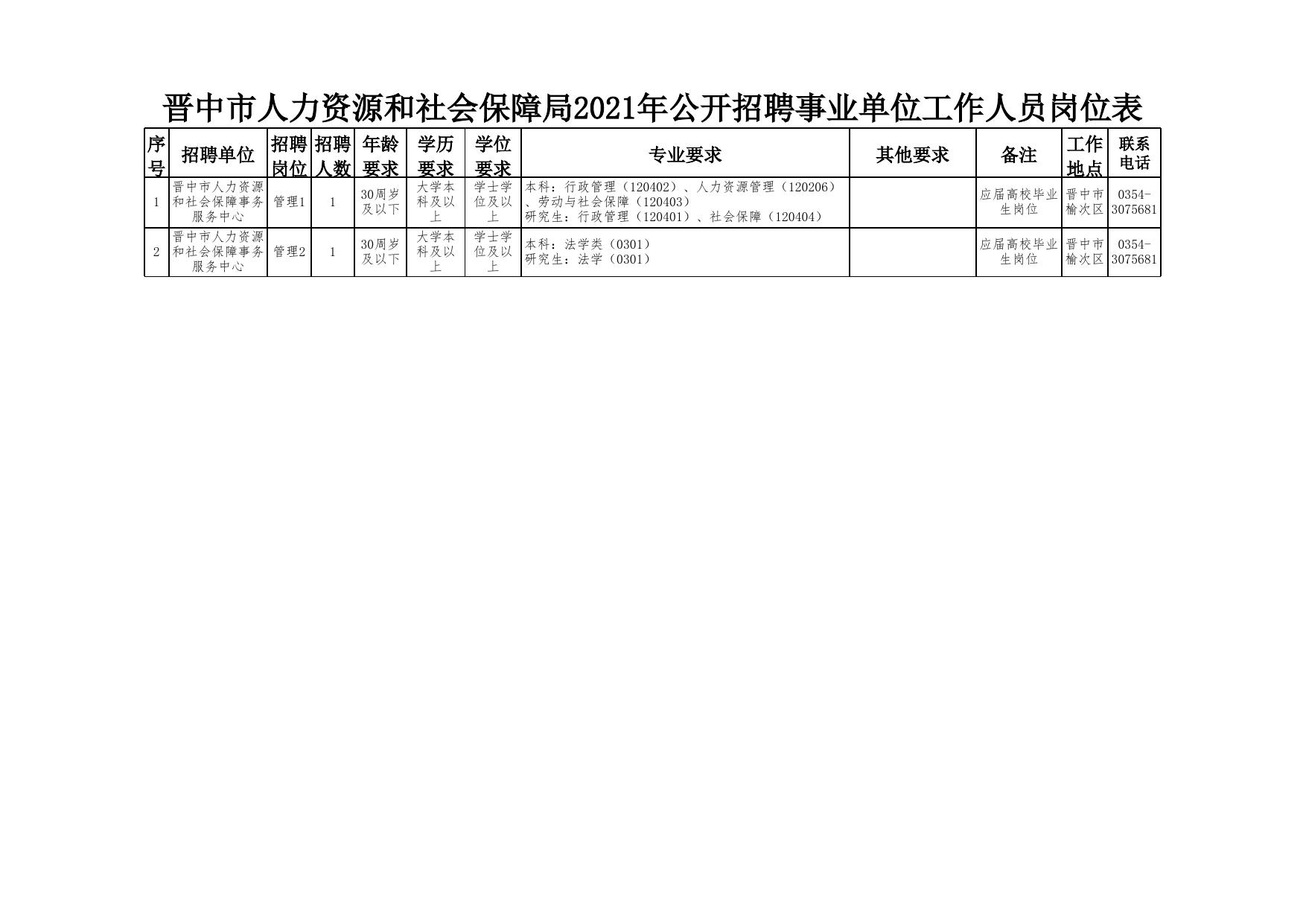 晋中市市卫生局最新招聘信息全面解析，晋中市卫生局最新招聘信息深度解析