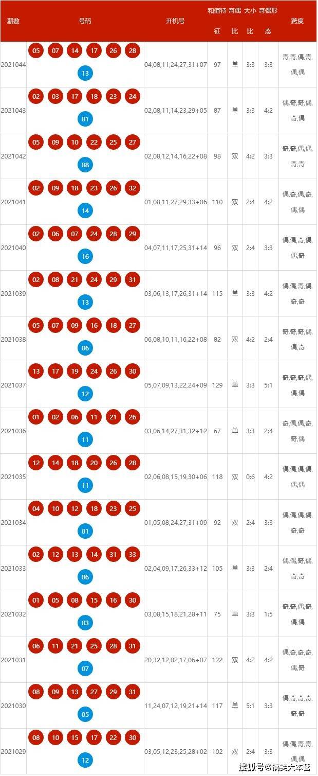 新澳2025年开奖记录,2025年新澳彩票开奖号码与分析报告