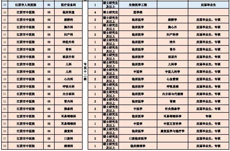 最新招聘信息解析（或深度解读）