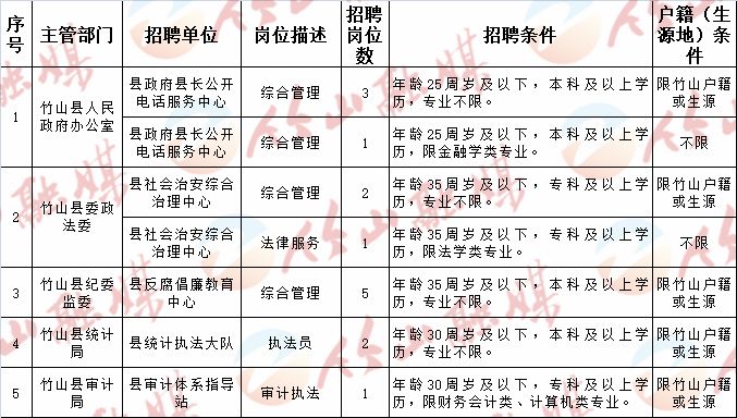 邛崃市民政局最新招聘信息全面解析，邛崃市民政局最新招聘信息详解