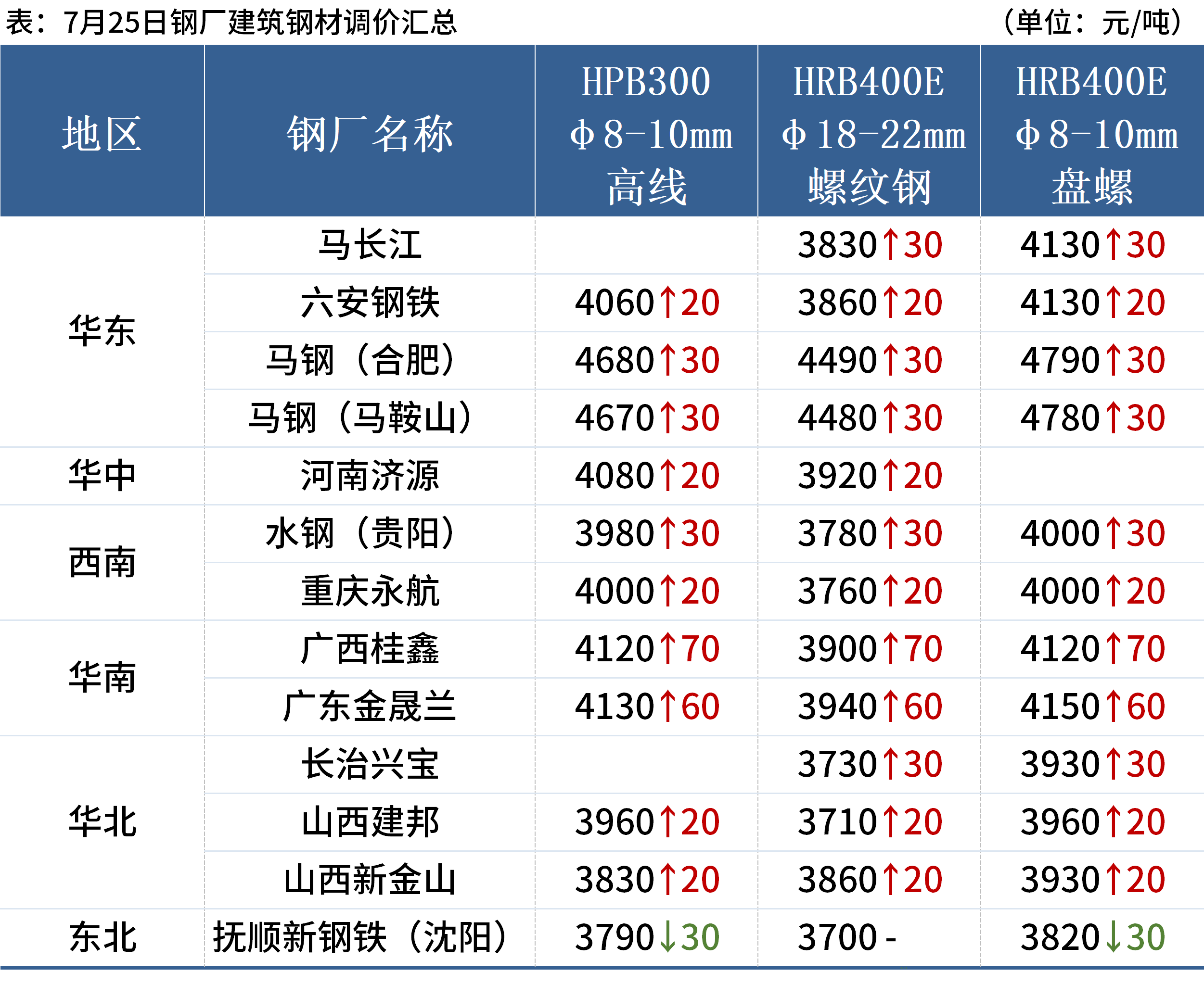 二四六天好彩308kcm每期稳定特点,308kcm二四六期稳定优势解析