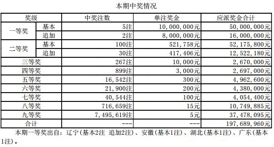 新老澳门六开奖号码记录