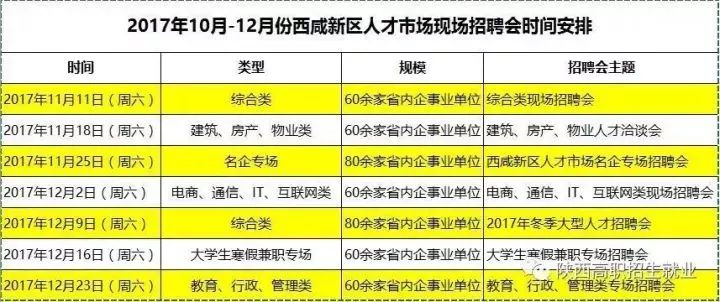 西六村委会最新招聘信息概览，西六村委会最新招聘启事概览