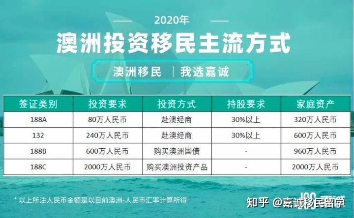 新澳精准资料免费提供／新澳精准资料免费提供，助力留学移民决策无忧