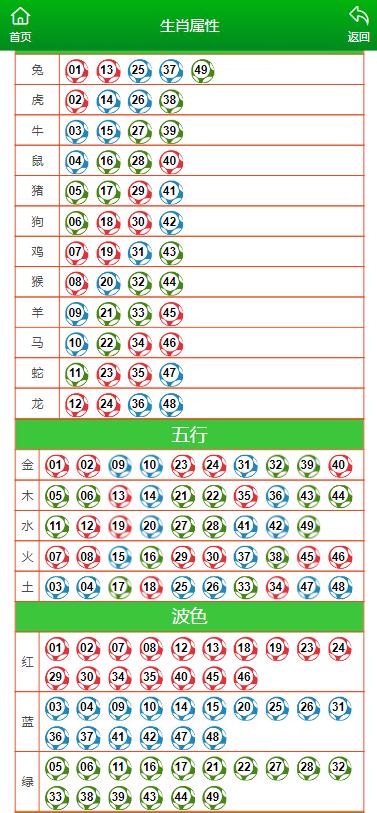 一肖一码免费公开;生肖号码免费分享