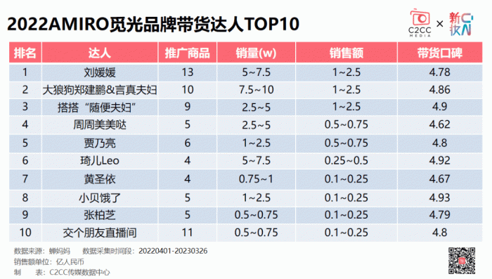 新澳门开特马生肖走势,新澳门开特马生肖走势分析与预测报告