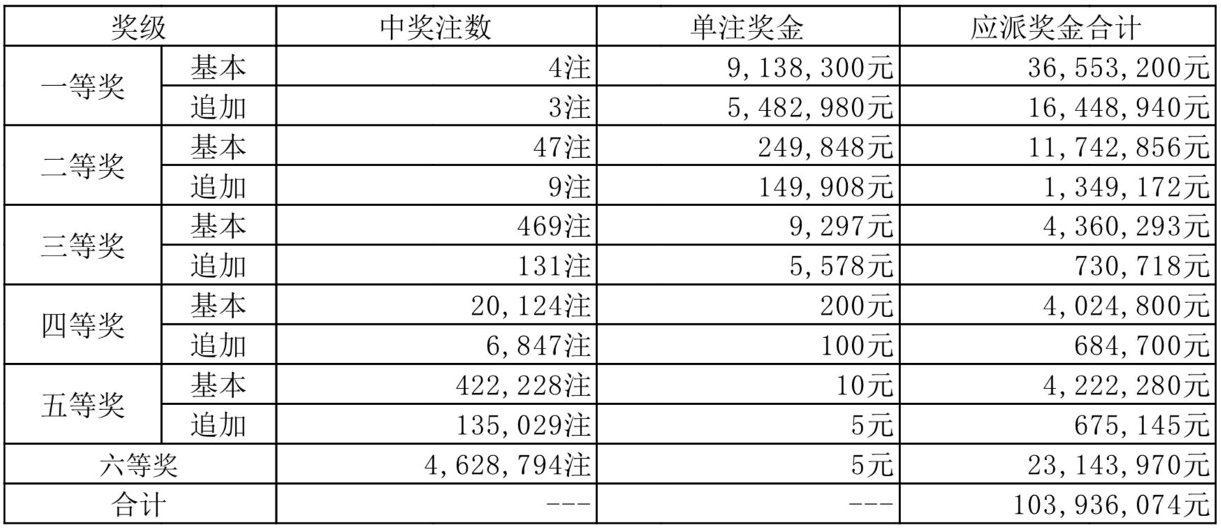 2025新奥历史开奖记录,2025年新奥历史开奖记录查询及分析报告