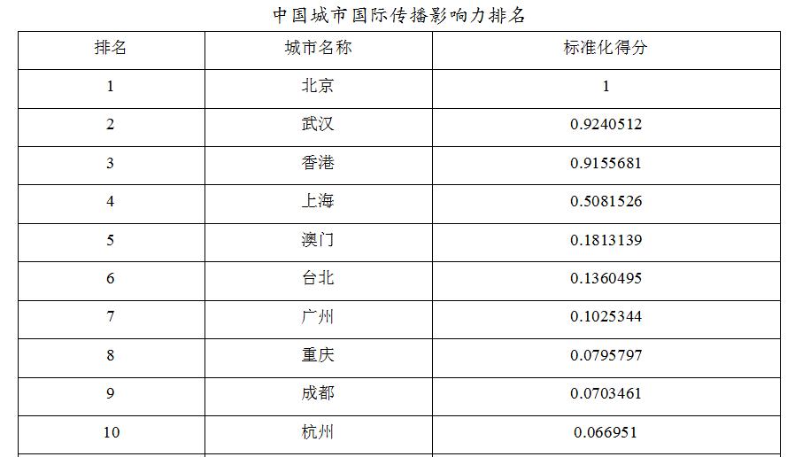 新澳门二四六天天开奖-标题建议：