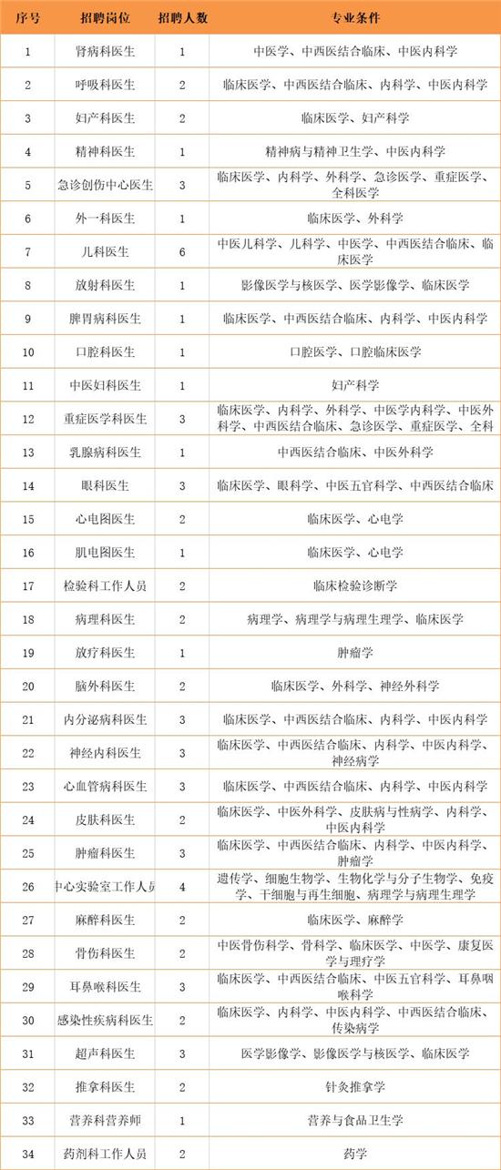 杭州丁桥地区最新招聘消息全面解析，杭州丁桥地区最新招聘消息全面解读与分析