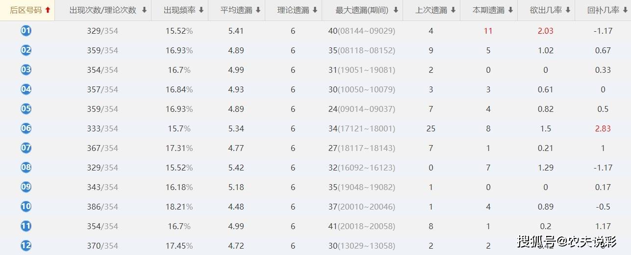 白小姐一码期期开奖结果／白小姐一码期期开奖结果最新公布与详细解析