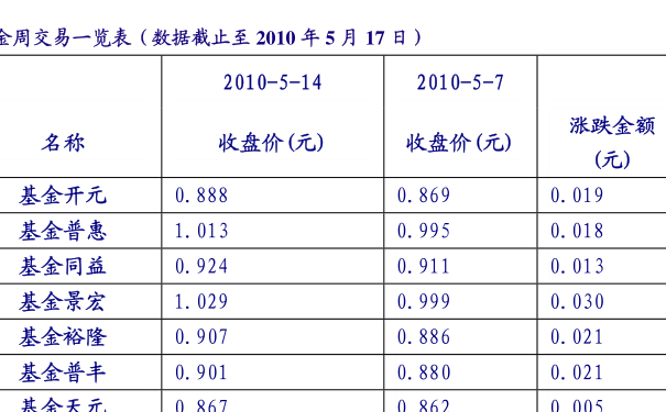 关于今天最新净值查询，聚焦100020基金净值的探讨，聚焦最新净值查询，探讨100020基金净值动态