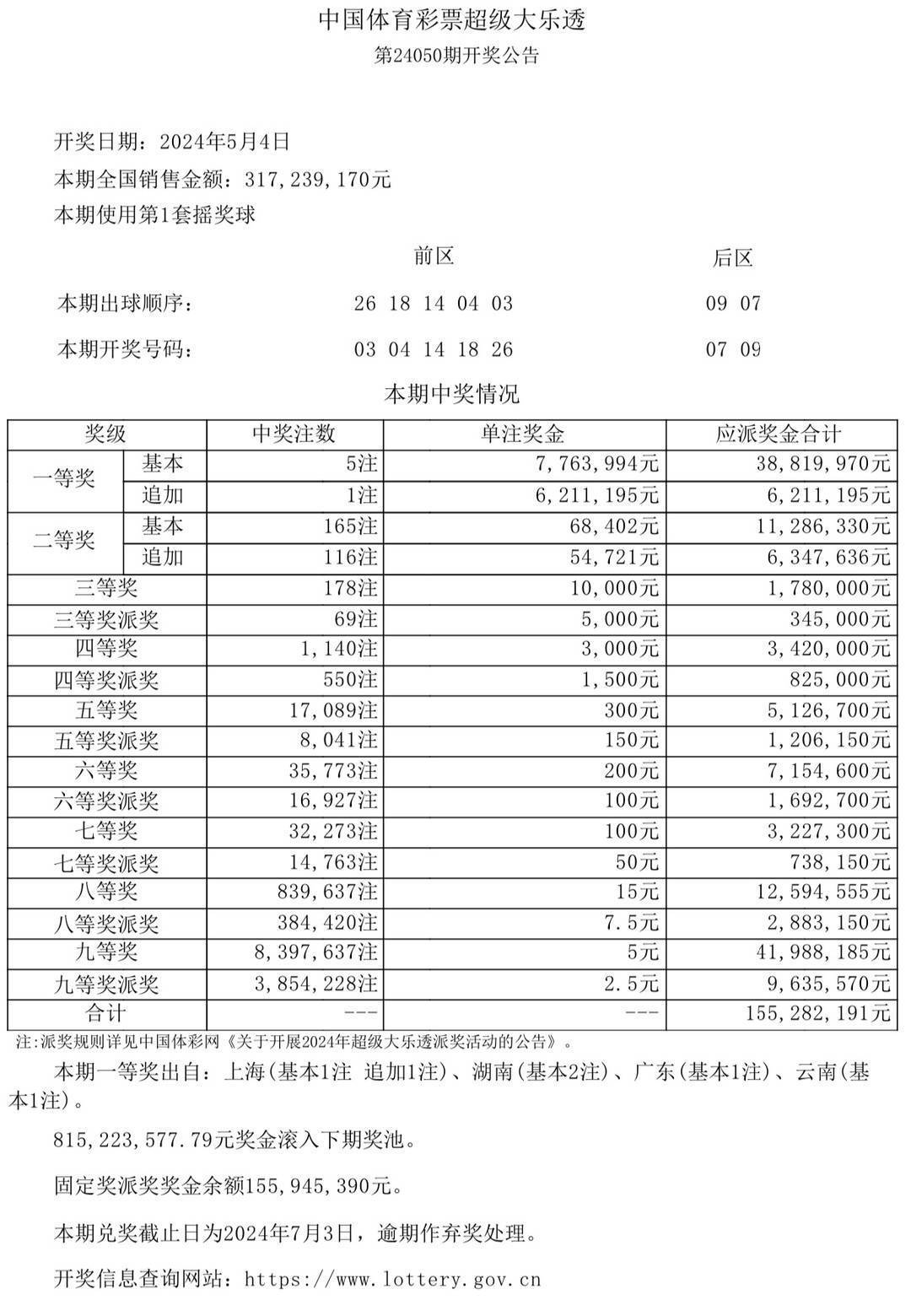 2025新澳门彩开奖结果;2025年澳门彩票最新开奖结果揭晓