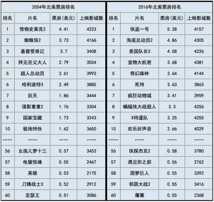 长城电影票房统计最新报告，揭秘电影市场的热门话题，长城电影票房最新报告揭秘，电影市场热门话题全解析