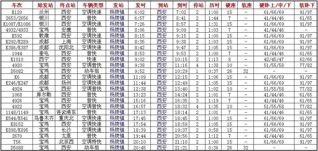 杨凌火车站最新时刻表，便捷出行，从此开始，杨凌火车站最新时刻表，便捷出行启程