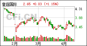 皇庭国际股票最新消息全面解析，皇庭国际股票最新消息全面解读